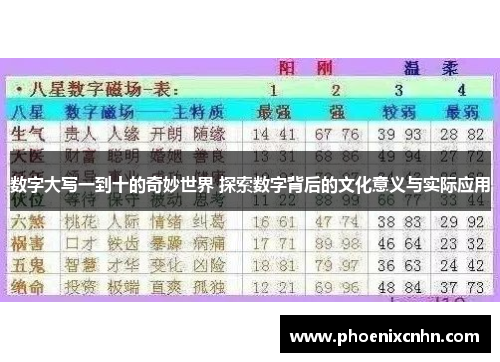 数字大写一到十的奇妙世界 探索数字背后的文化意义与实际应用